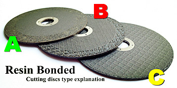 le type de disque de coupe explication